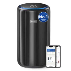 Philips AC4221 Smart Air Purifier for Home|Real Time AQI Display|Covers upto 700 sqft|Removes 99.97% of Virus,Allergen,Dust & PM2.5|50% Quieter|Filter Life Upto 9000 Hrs|Ideal for Living room